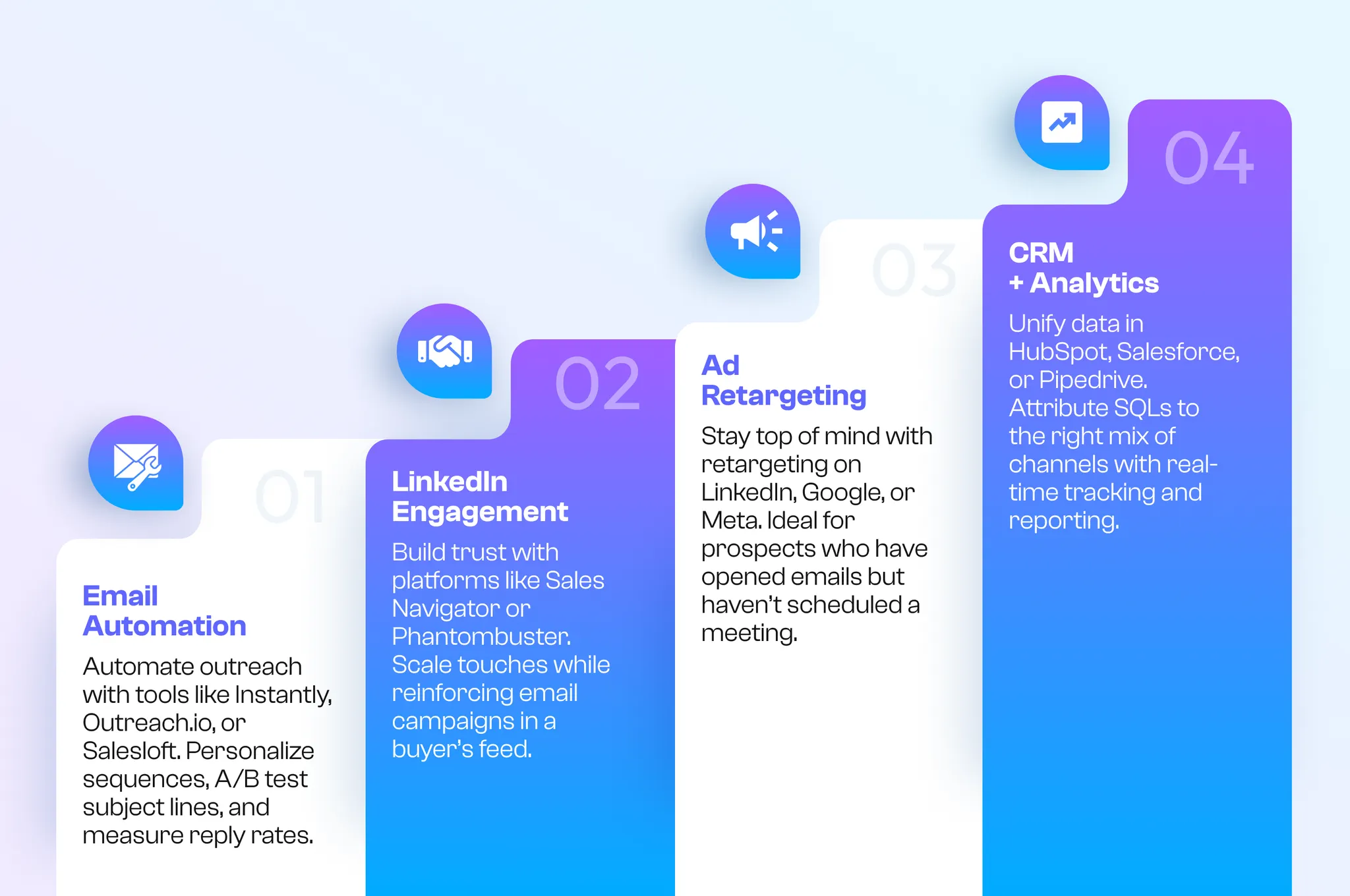 tools for cross-channel campaigns