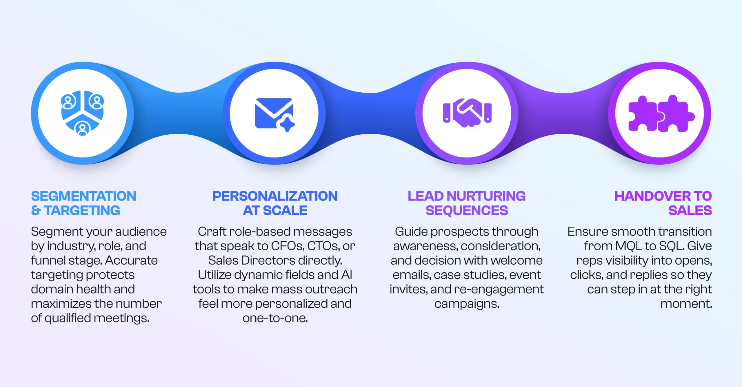 How Email Marketing B2B Lead Generation Works