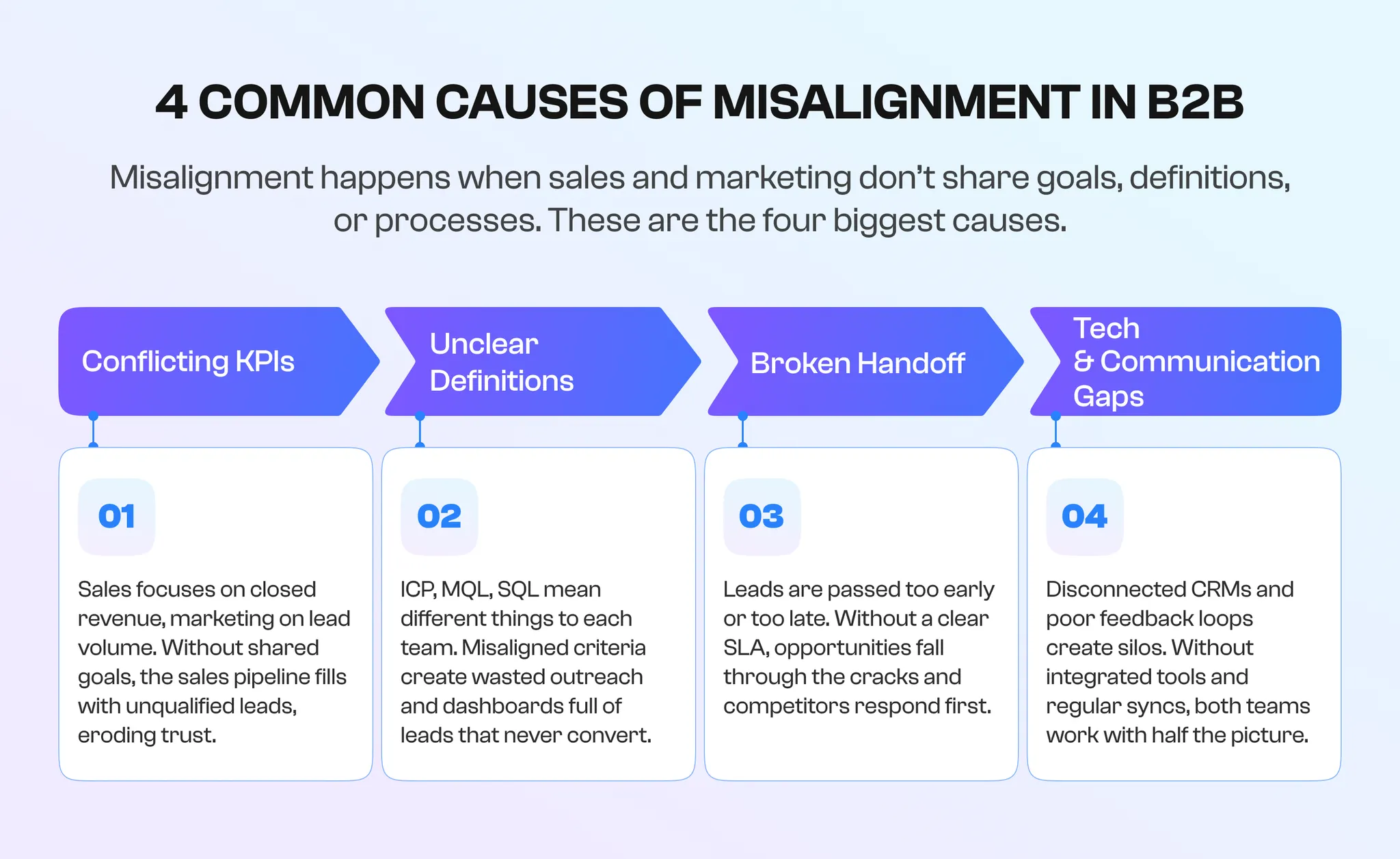 4 common causes of misalignment