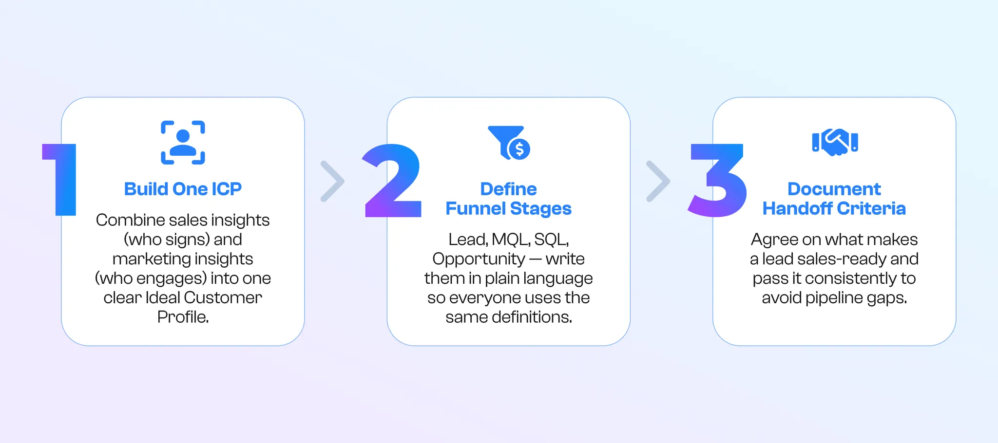 standardized lead qualification steps