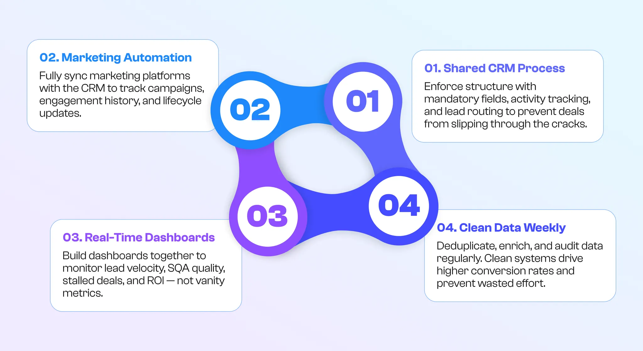 unified tech and data