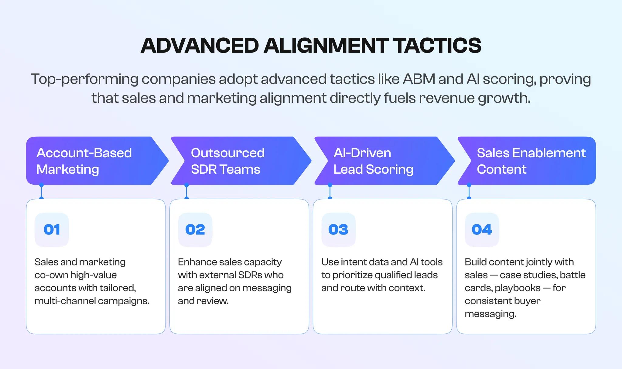 advanced alignment tactics