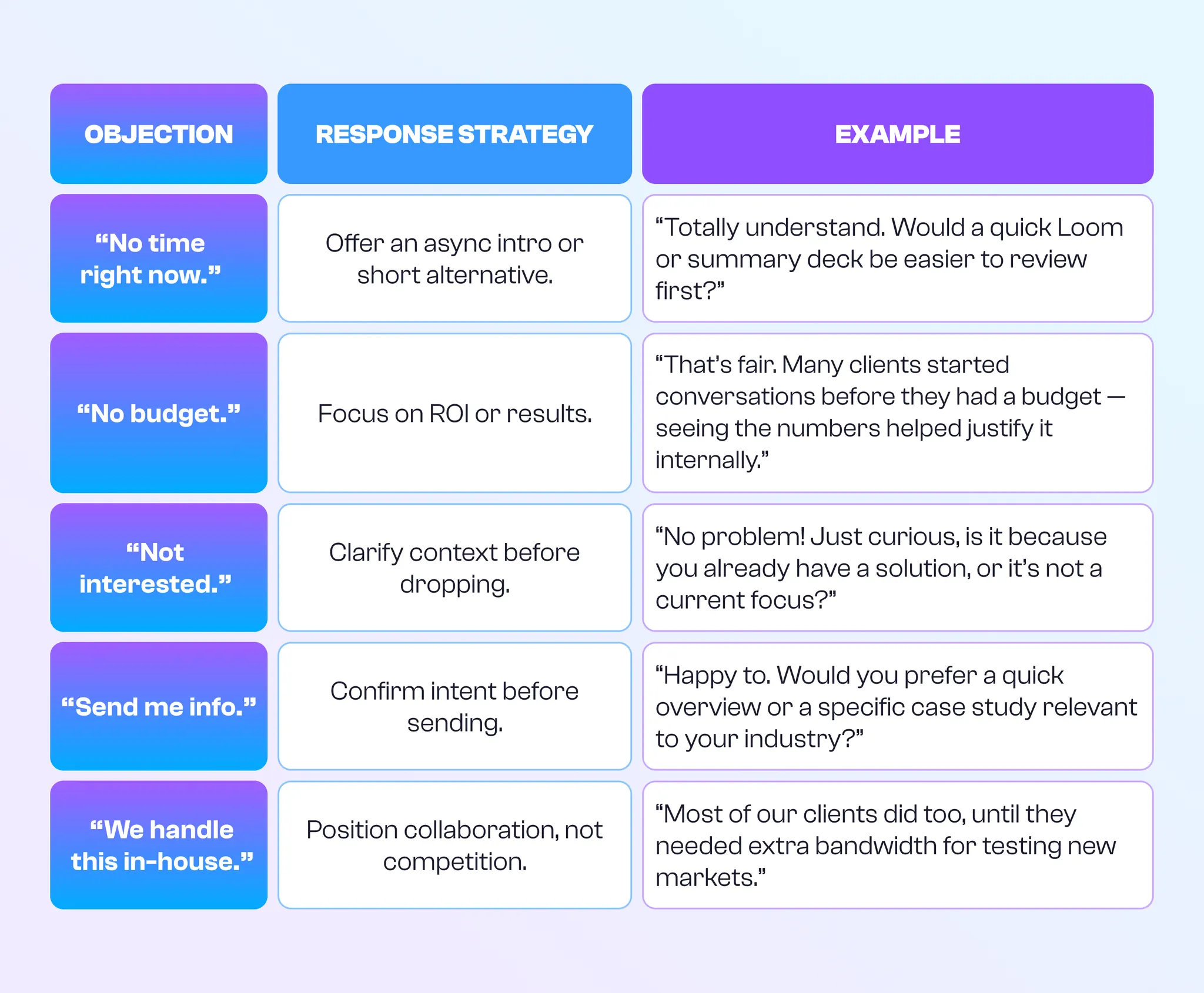 Handle Objections Handle Objections