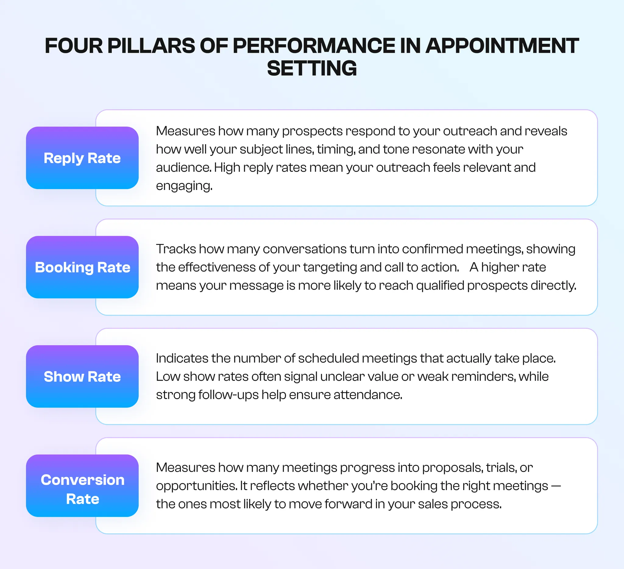 key appointment setting metrics key appointment setting metrics