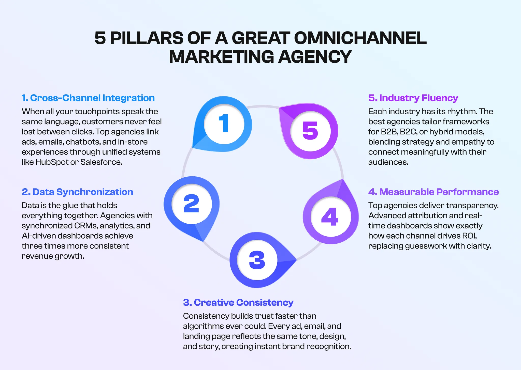 pillars of an omnichannel marketing agency pillars of an omnichannel marketing agency