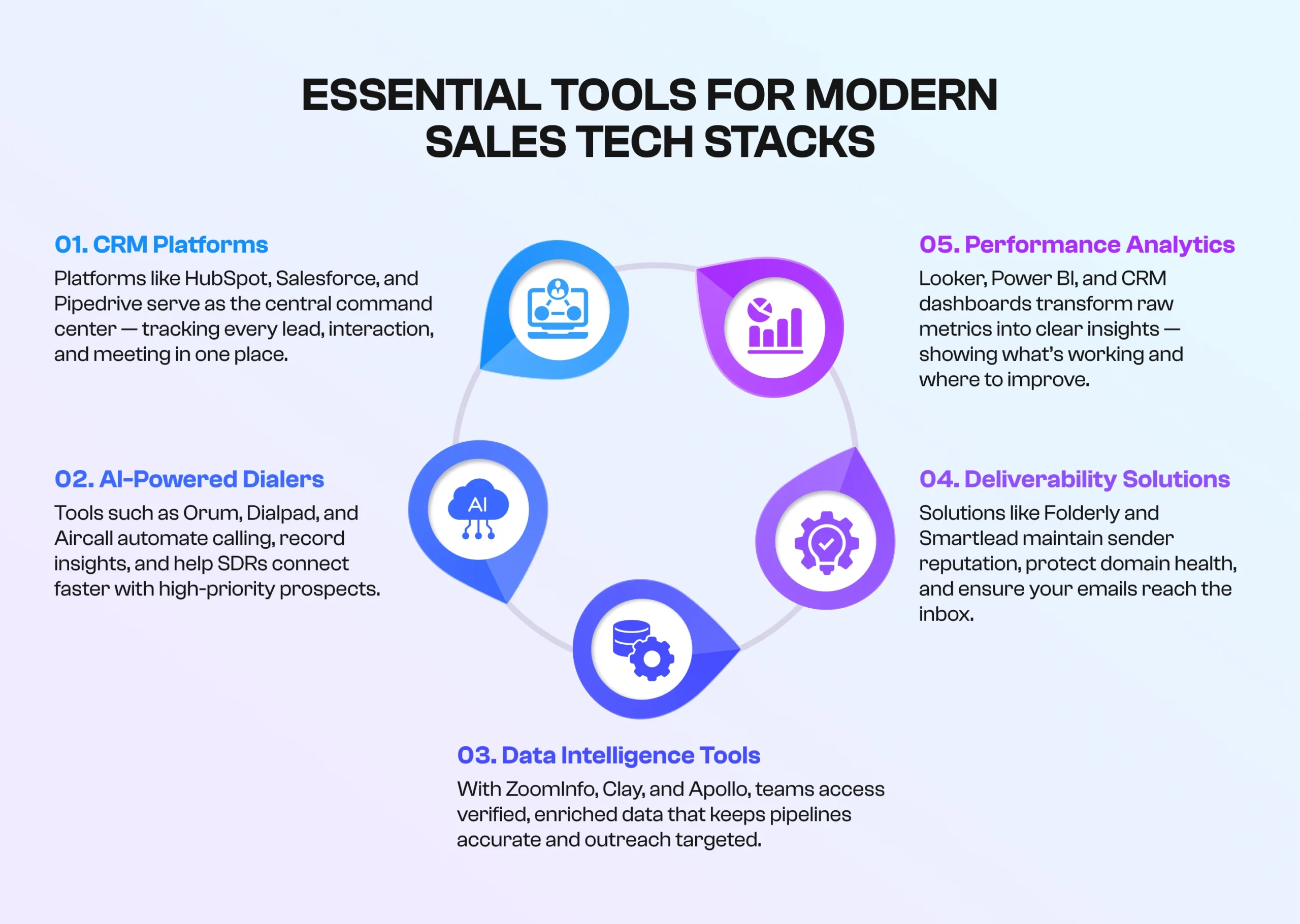 core components of a modern B2B sales tech stack