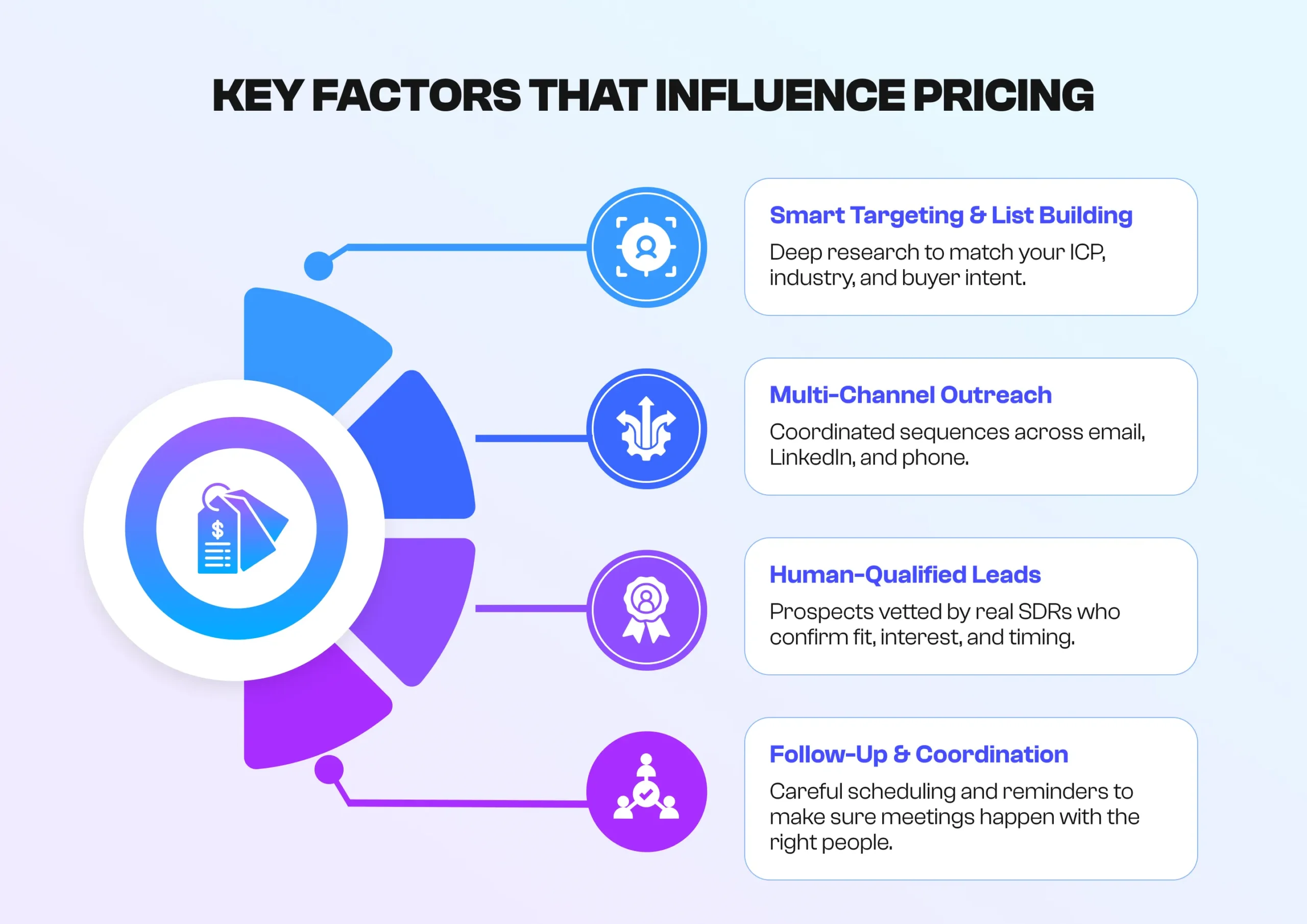 core elements that make B2B appointment setting effective
