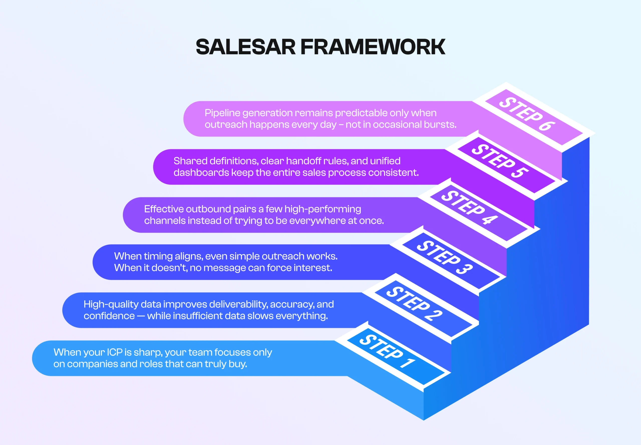 how we build a lead funnel