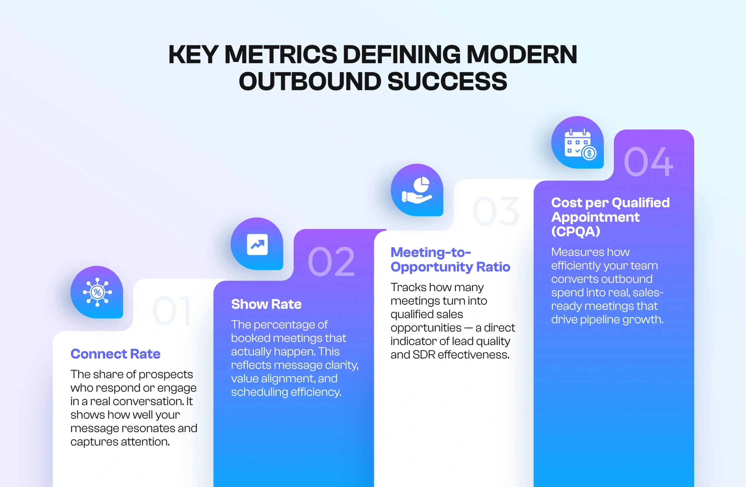 key outbound appointment setting metrics