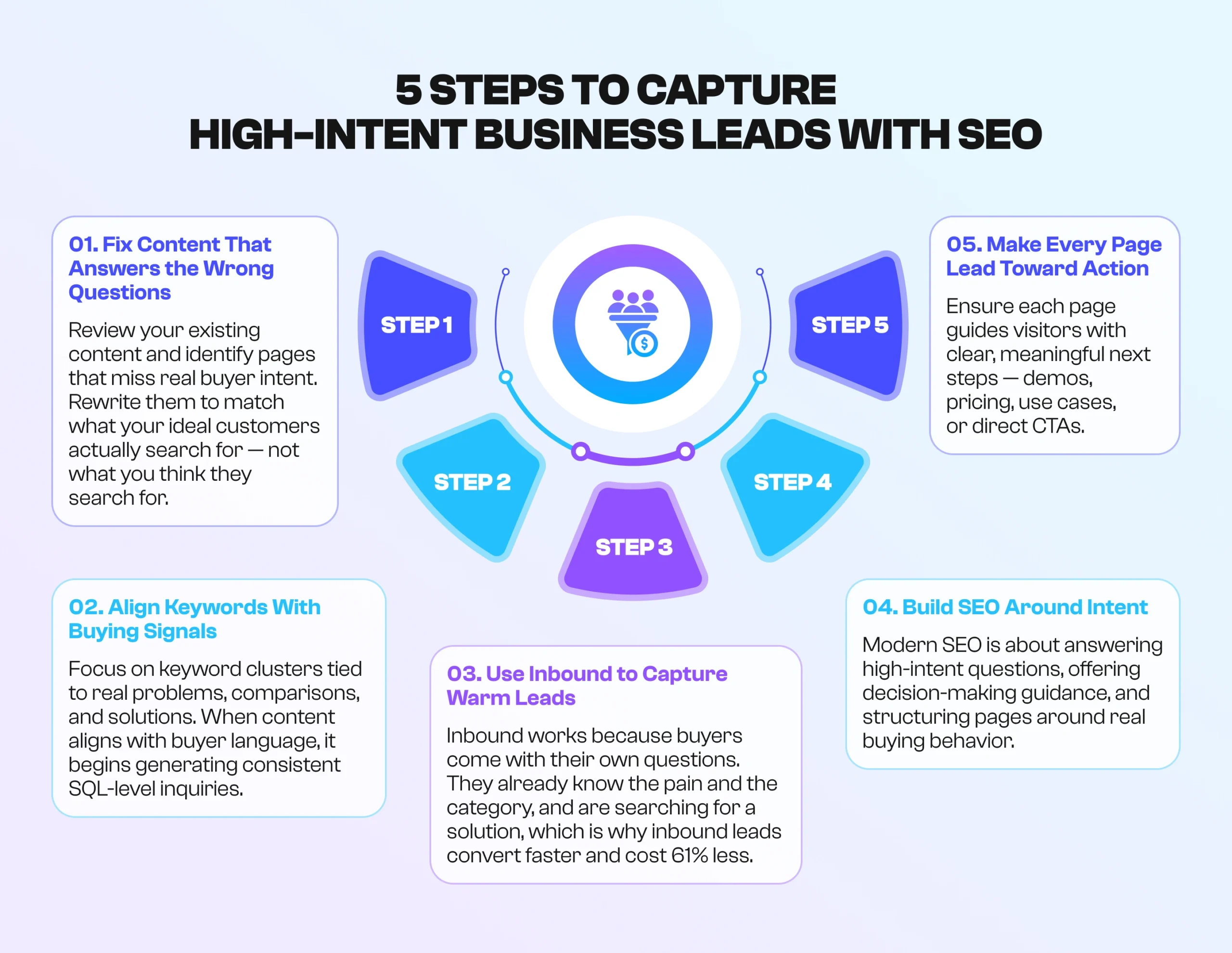 pillars of an omnichannel marketing agency