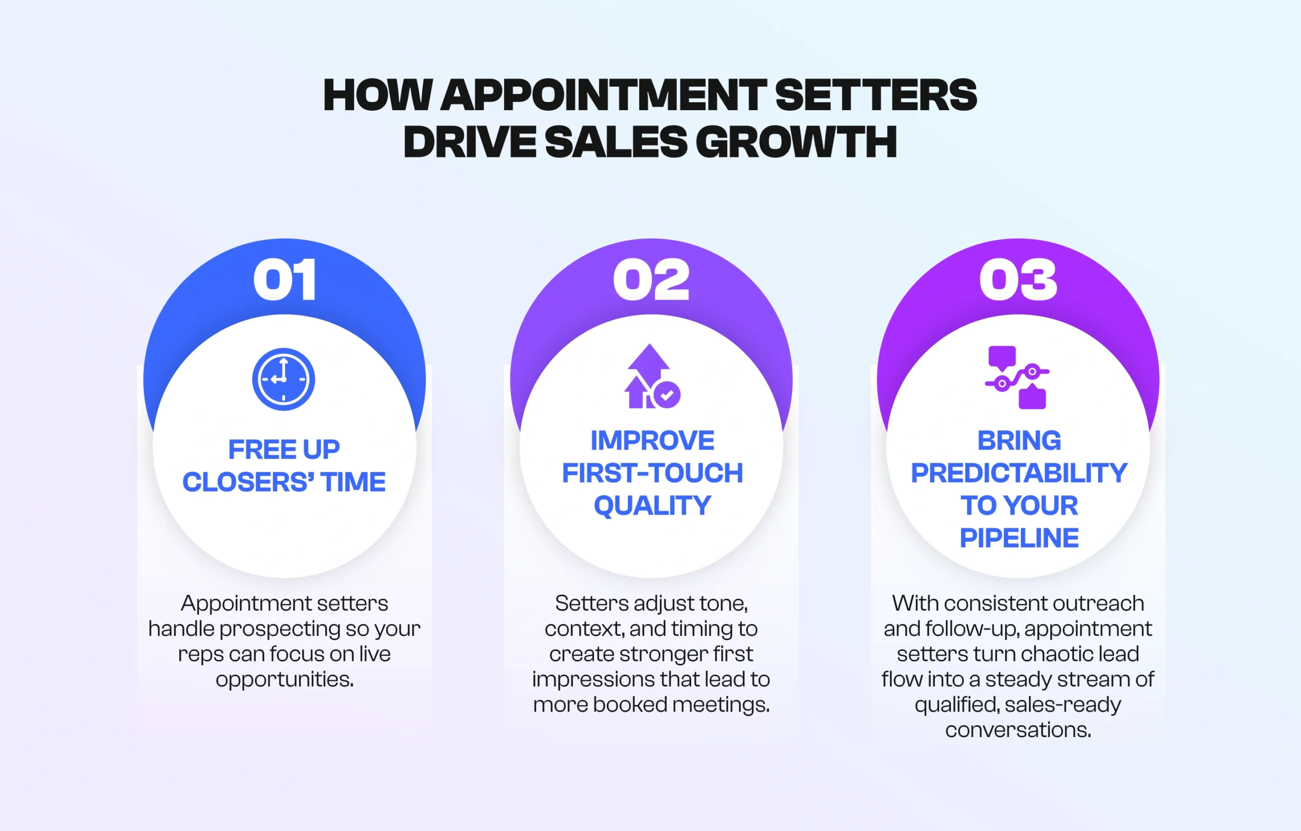 setters create consistent pipelines for B2B sales setters create consistent pipelines for B2B sales