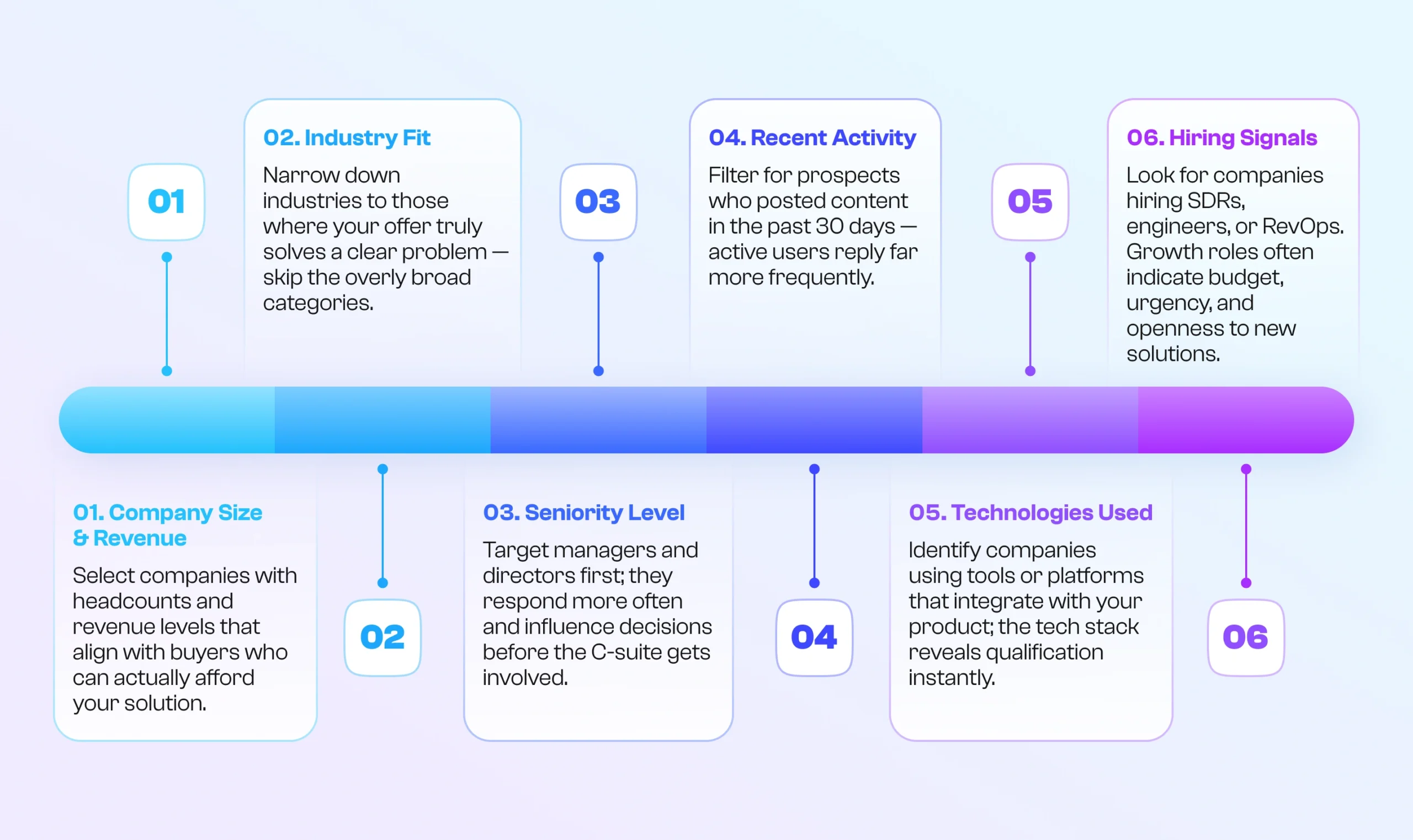 steps to winning cold outreach