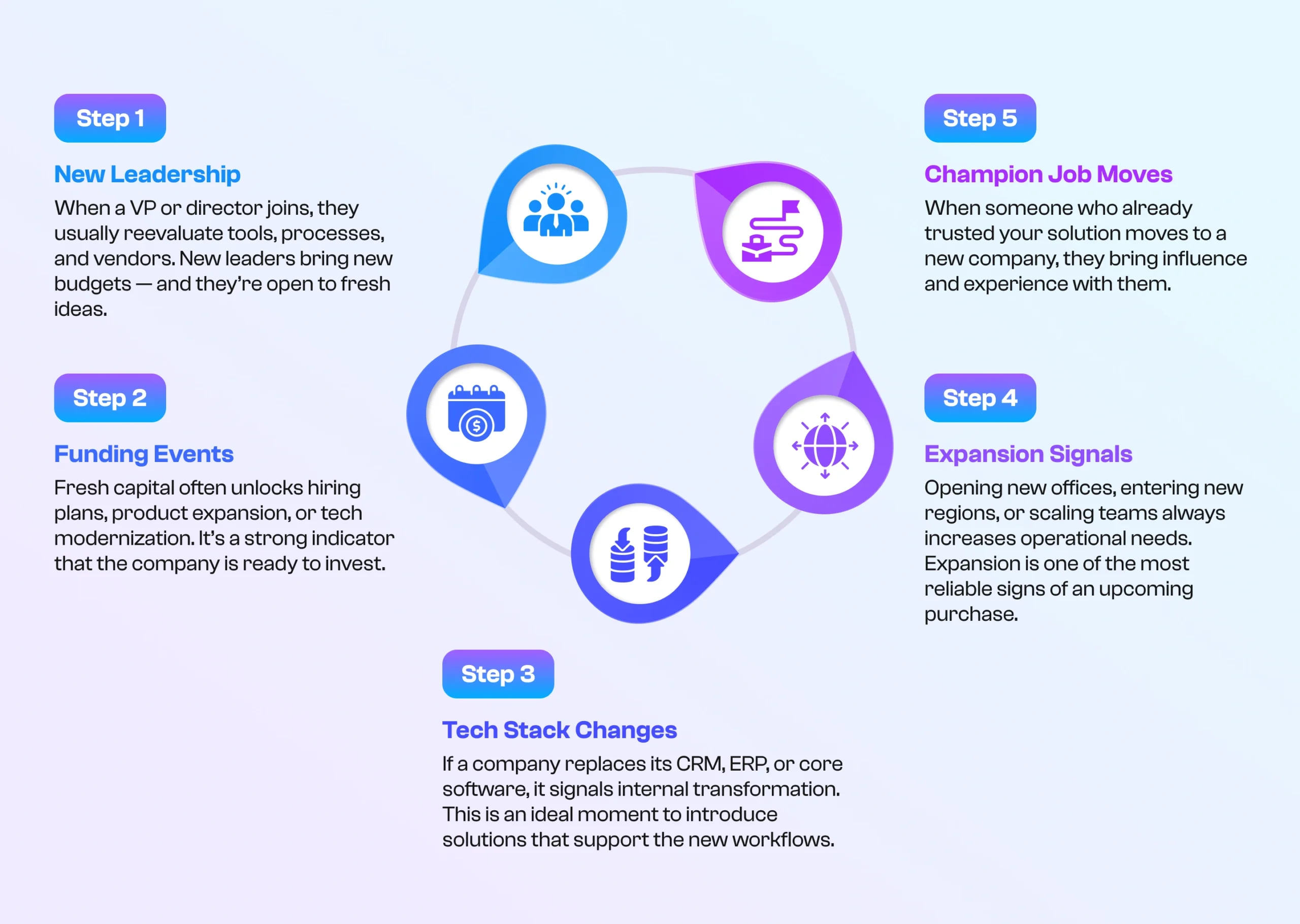 triggers in effective lead generation