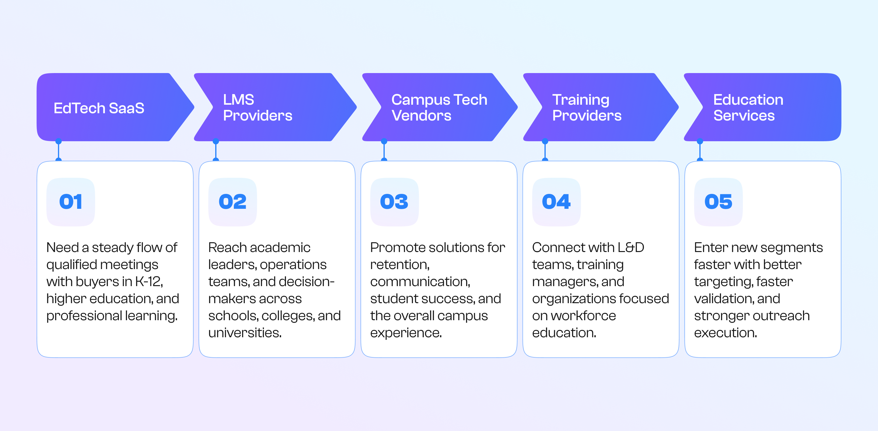 10 Best Lead Generation Agencies for Education in 2026