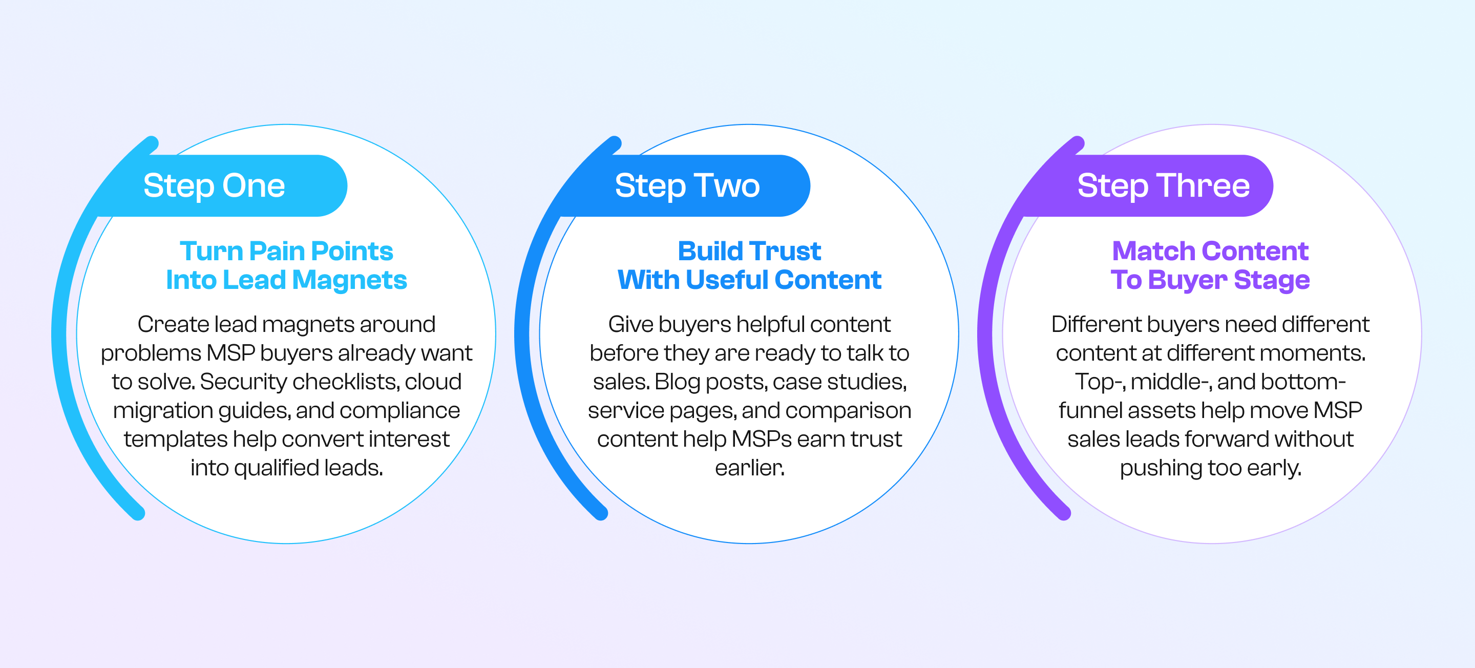MSP content and lead magnet strategy