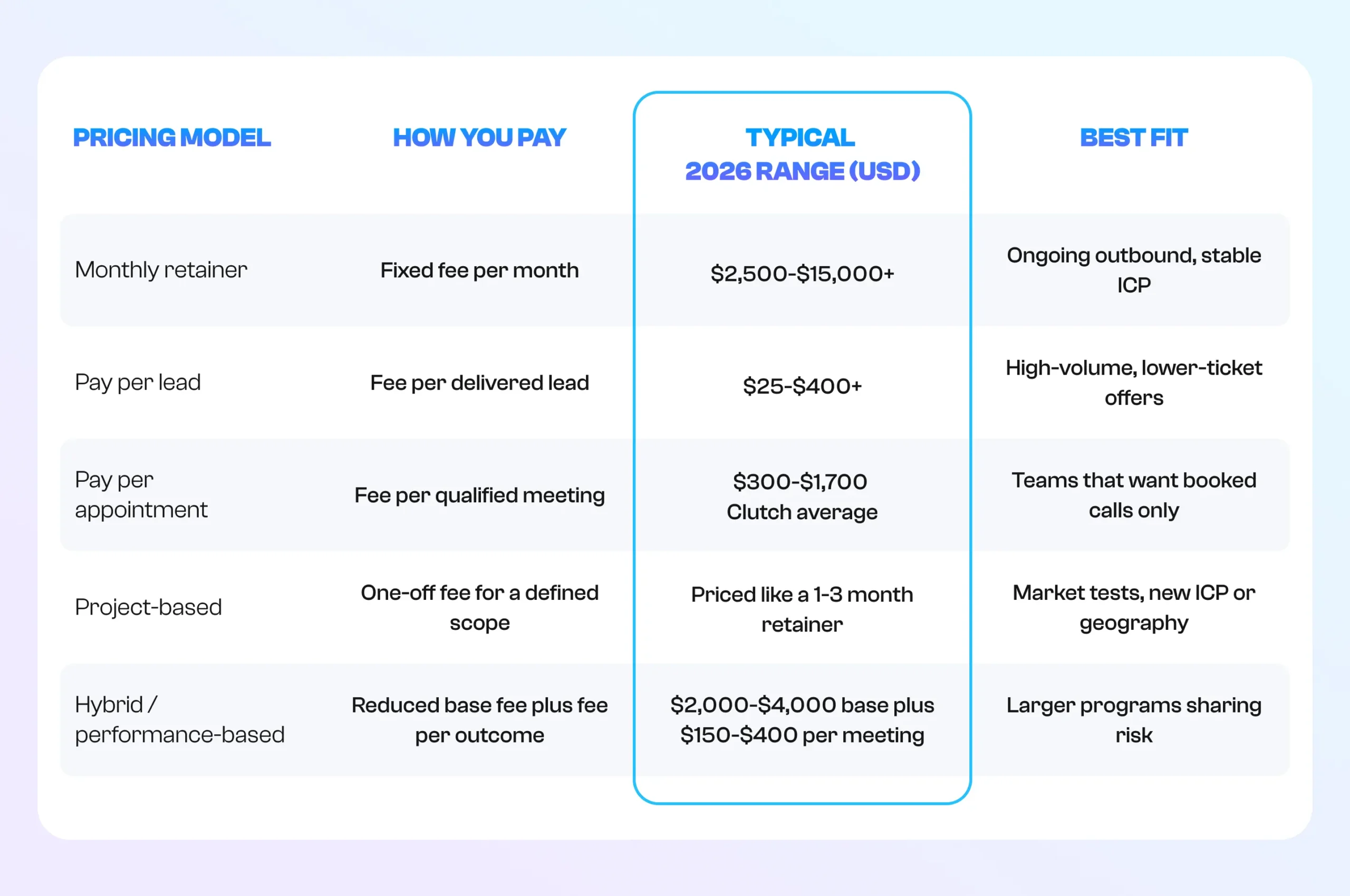 Pricing Models and Payment Formats Pricing Models and Payment Formats